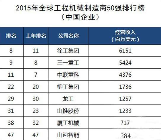 工程機械、混凝土、徐工、三一