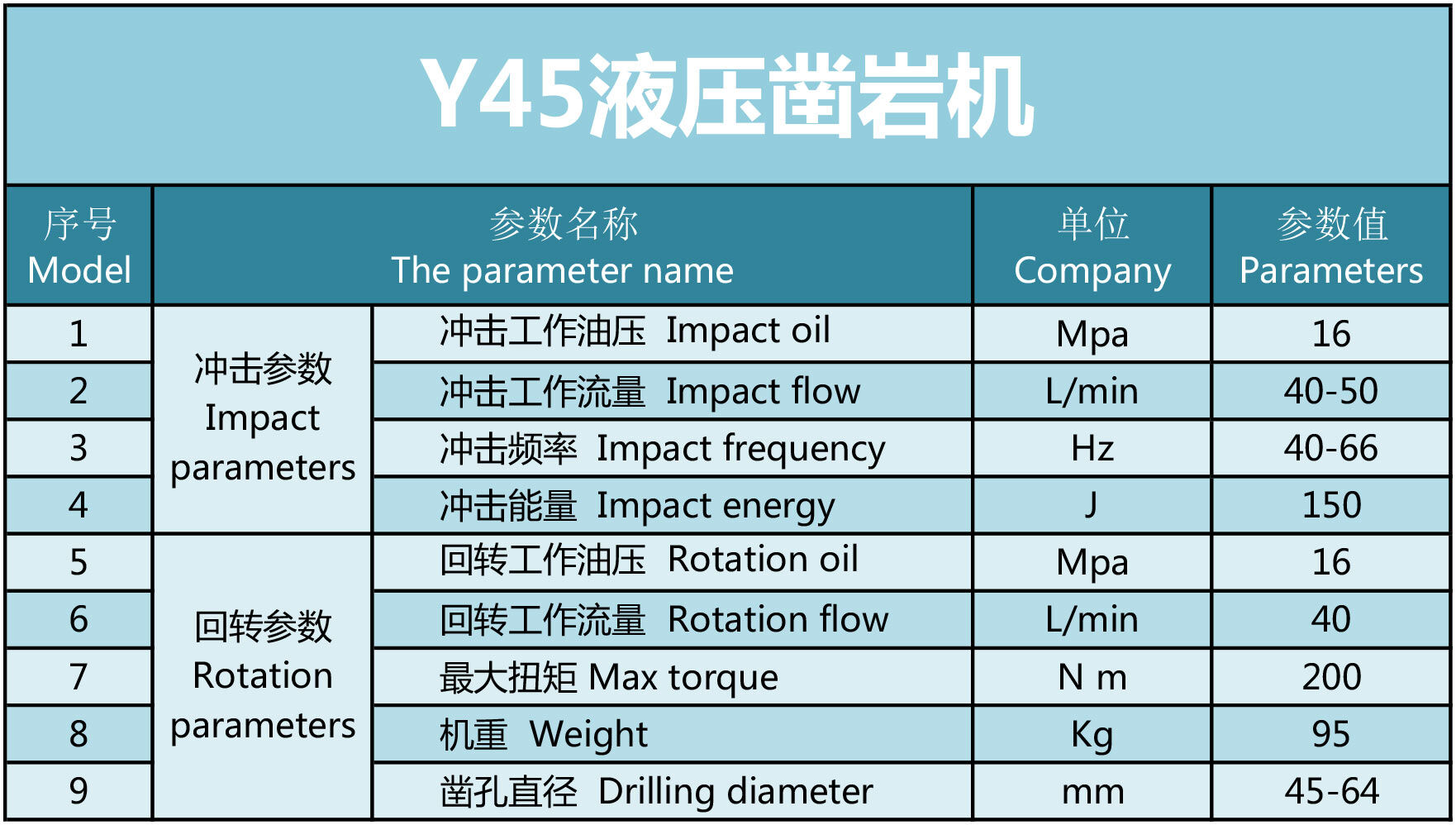 凱強力Y45液壓鑿巖機(jī)參數(shù)