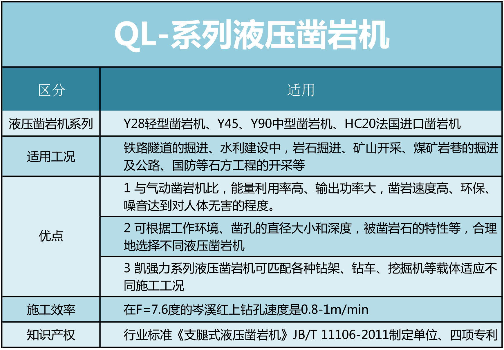 凱強力液壓鑿巖機(jī)系列